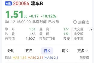 本赛季共10人参与15粒以上英超进球，萨拉赫22球居首哈兰德21球